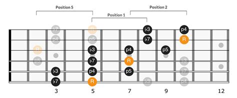 Extended E.